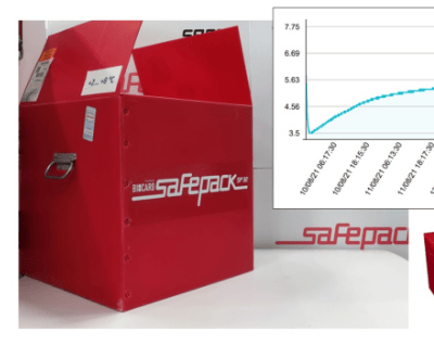Красный термоконтейнер Safepack SP-32. Biocard - перевозки термозависимых грузов с соблюдением температурного режима по РФ 